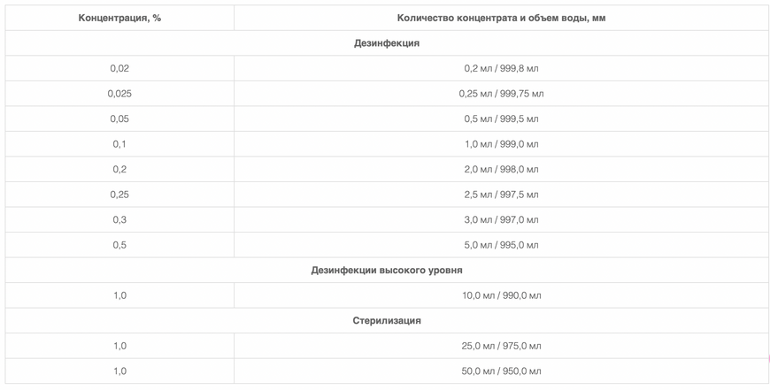 Dezinfekčn&iacute; prostředek "Blanidas active", 1l DEZ-BLAND фото